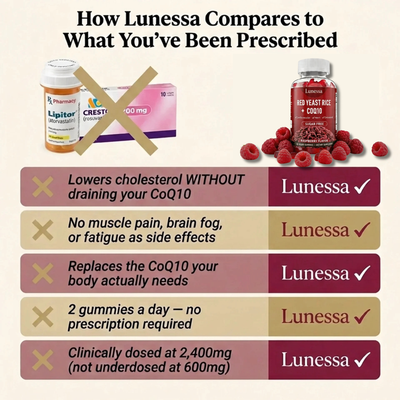 Lunessa Red Yeast Rice + COQ10 Gummies