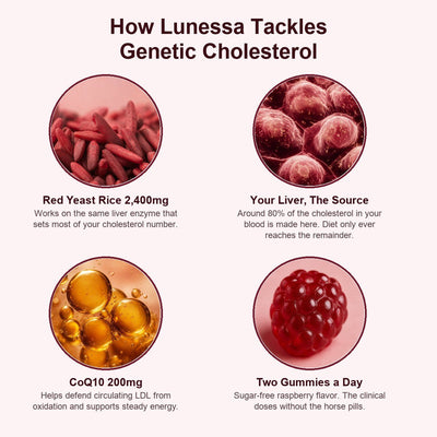 Lunessa Red Yeast Rice + CoQ10 Gummies