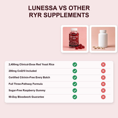 Lunessa Red Yeast Rice + CoQ10 Gummies